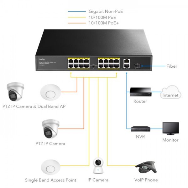 Fast Ethernet 18port Switch PoE Cudy FS1018PS1