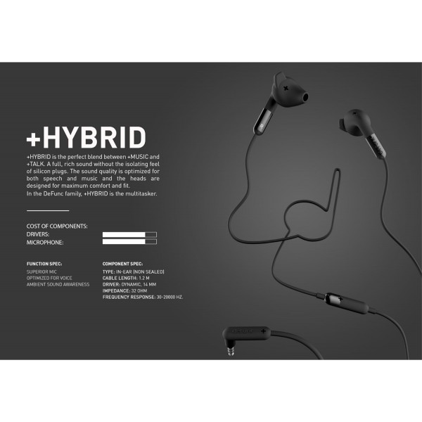 Defunc PLUS HYBRID In-Ear Earbuds Ενσύρματα Ακουστικά σε λευκό χρώμα