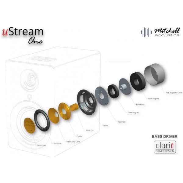 Ustream One Ηχεία Λευκά Mitchell Acoustics MIT-U-STREAM-ONE-WH