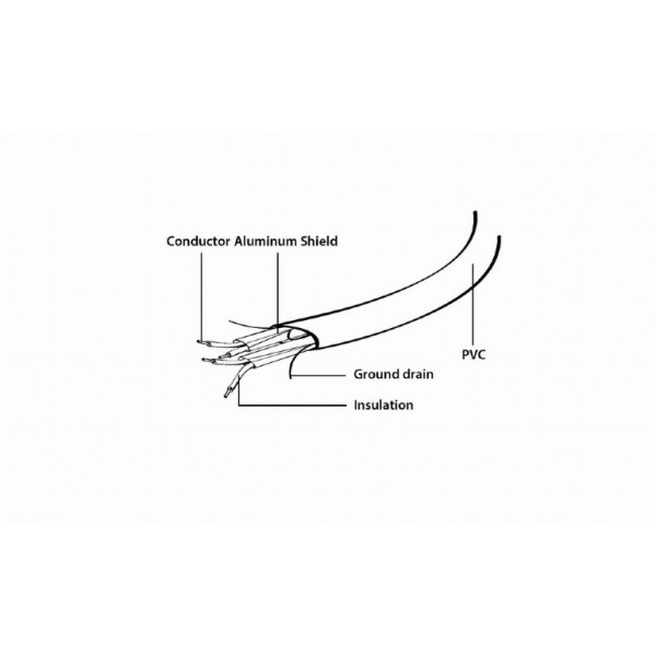 CABLEXPERT SERIAL ATA III DATA AND POWER COMBO CABLE