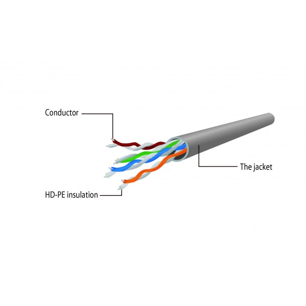 CABLEXPERT UTP PATCH CORD CAT5e BLACK 2M