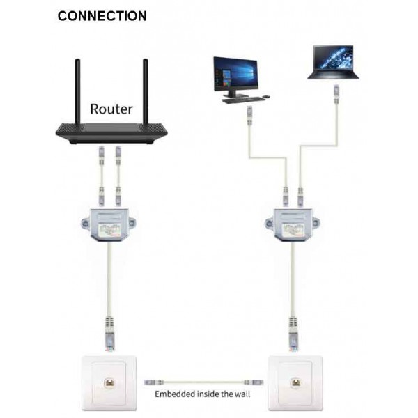 CABLEXPERT LAN PORT COMBINER/SPLITTER FTP