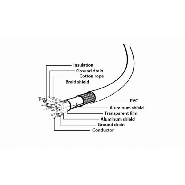 CABLEXPERT USB 3.0 AM TO TYPE-C CABLE 1M WHITE