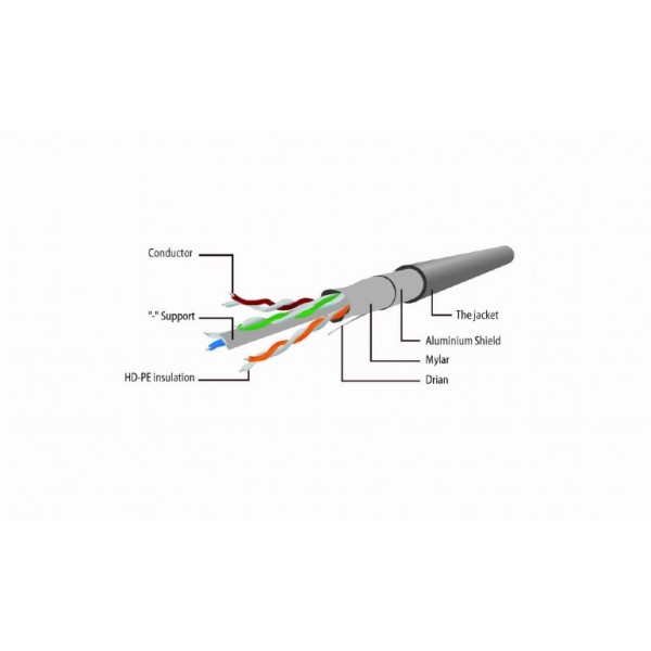 CABLEXPERT FTP PATCH CORD CAT6 SHIELDED 10M