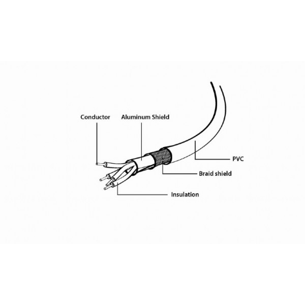 CABLEXPERT USB 2,0 AM TO AM CABLE 1,8m