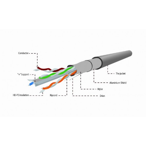 CAT6 FTP LAN CABLE SOLID SHIELDED 305M