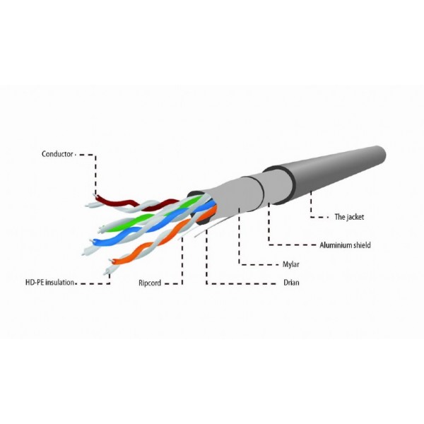 CABLEXPERT CAT5E FTP LAN CABLE (CCA) STRANDED 305M