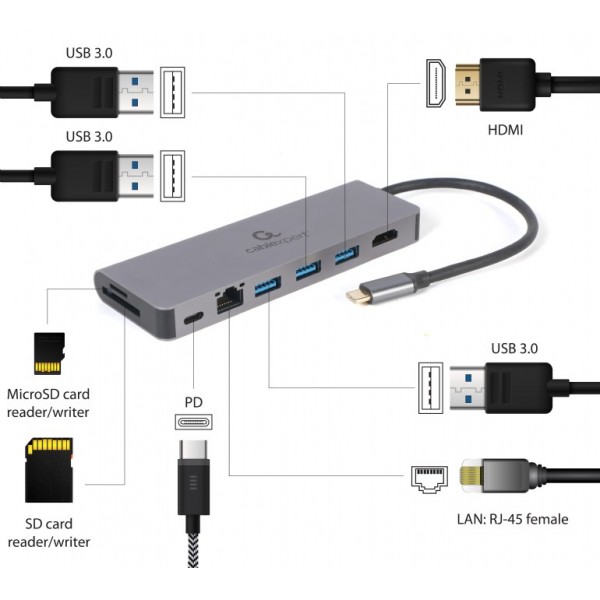 CABLEXPERT USB TYPE-C 5IN1 MULTIPORT ADAPTER (HUB+HDMI+PD-CARD READER+LAN)