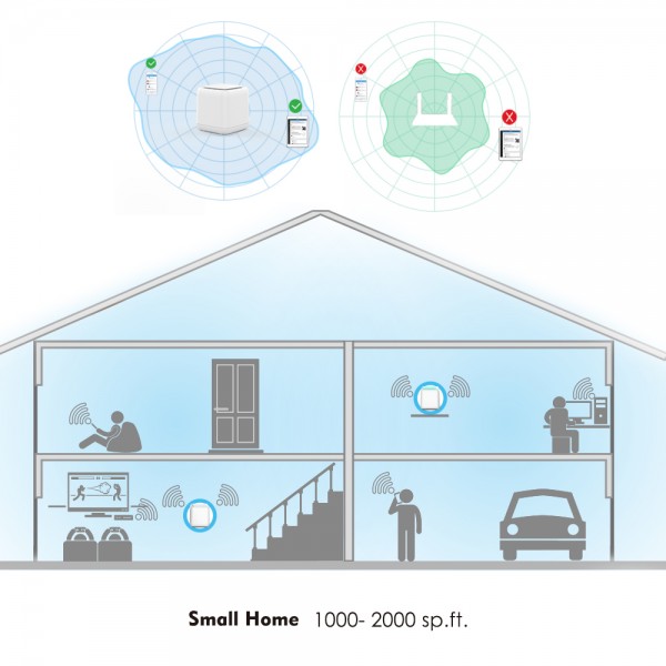 WAVLINK HALO BASE PRO AC1200 DUAL-BAND WHOLE HOME MESH WIFI SYSTEM WITH TOUCHLINK 1 PACK