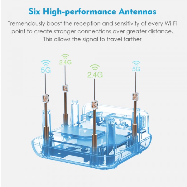 WAVLINK HALO BASE PRO AC1200 DUAL-BAND WHOLE HOME MESH WIFI SYSTEM WITH TOUCHLINK 1 PACK