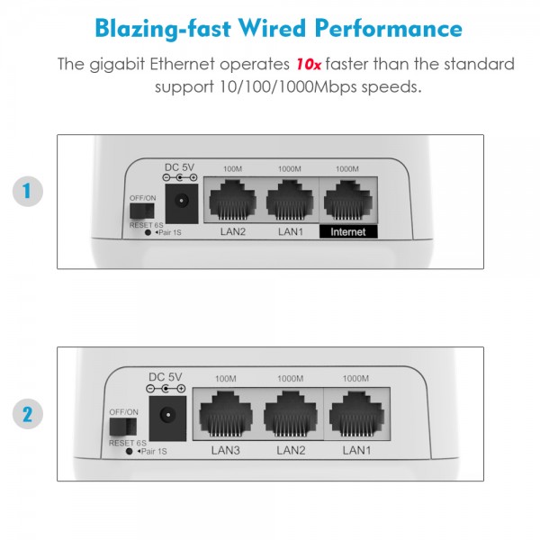 WAVLINK HALO BASE PRO AC1200 DUAL-BAND WHOLE HOME MESH WIFI SYSTEM WITH TOUCHLINK 2 PACK