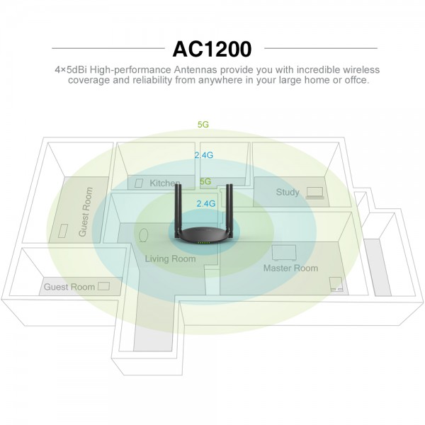 WAVLINK QUANTUM D4G AC1200 DUAL-BAND SMART WI-FI ROUTER WITH TOUCHLINK & GIGA LAN