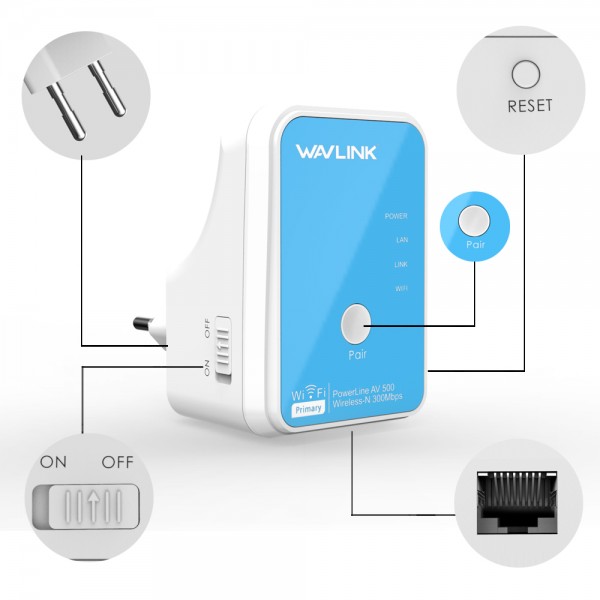 WAVLINK WI-FI N300 + POWERLINE AV500 EDITION KIT