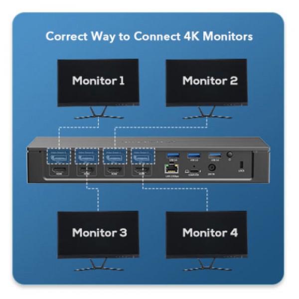 WAVLINK USB QUAD 4K DISPLAY UNIVERSAL DOCKING STATION WITH PD 100W