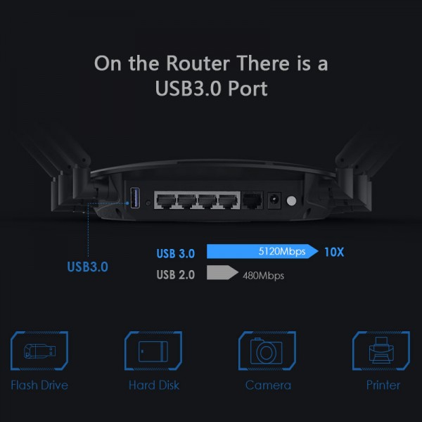 WAVLINK CONCURRENT DUAL BAND AC2100MBPS WIRELESS GIGABIT ROUTER+USB3.0