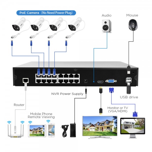 SRIHOME 5MP 16-CHANNEL PoE NETWORK VIDEO RECORDER