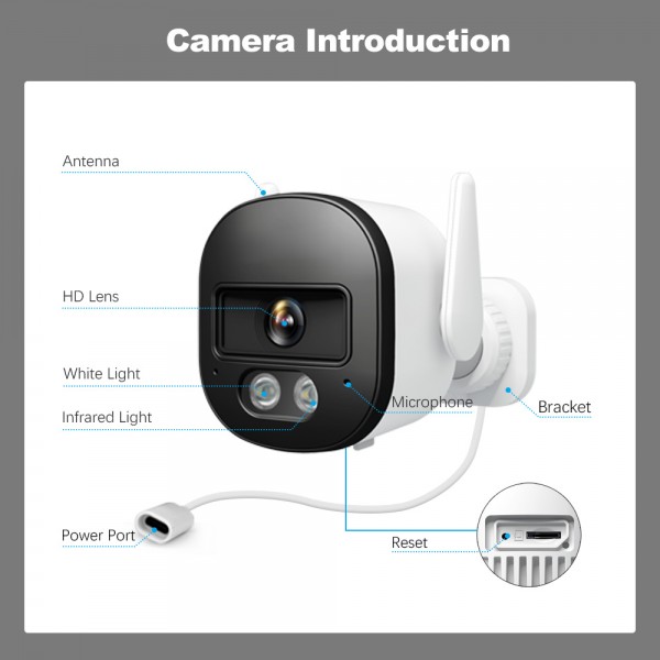 SRIHOME 5MP HD WIRELESS NVR WITH 4 IP CAMERAS & TOUCH SCREEN