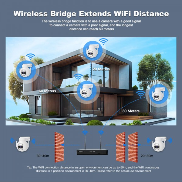 SRIHOME WIRELESS SECUSRITY SYSTEM WITH 4 CAMERAS 5MP