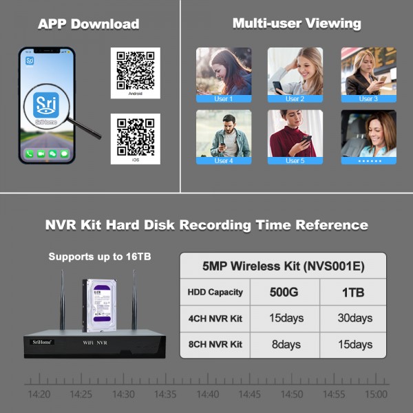 SRIHOME 2MP 8-CHANNEL WIRELESS VIDEO RECORDER WITH 8 IP CAMERAS