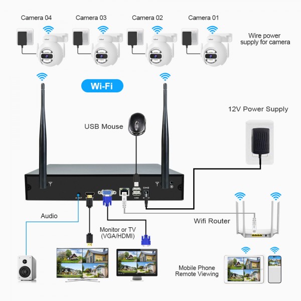 SRIHOME 2MP 8-CHANNEL WIRELESS VIDEO RECORDER WITH 8 IP CAMERAS