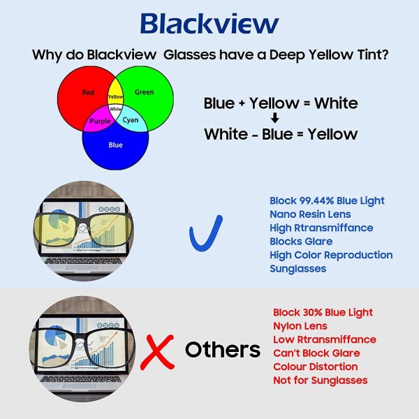 BLACKVIEW PROMO BLUE LIGHT BLOCKING GLASSES